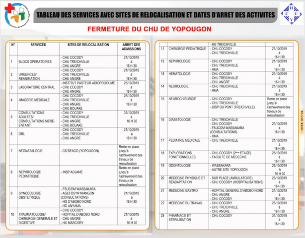 TABLEAU DES SERVICES AVEC SITES DE RELOCALISATION ET DATES D'ARRET DES ACTIVITES